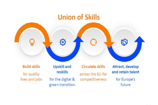 A Készségek Uniója – befektetés Európa jövőjébe  - 2025-07-14